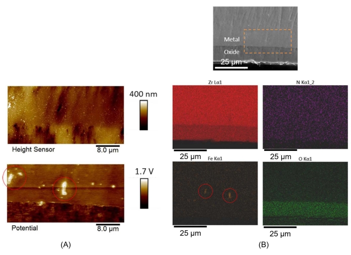 Co Localizing Kelvin Probe Force Microscopy With Other Microscopies And