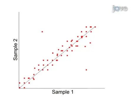 Global Gene Expression Analysis Using a Zebrafish Oligonucleotide Microarray Platform