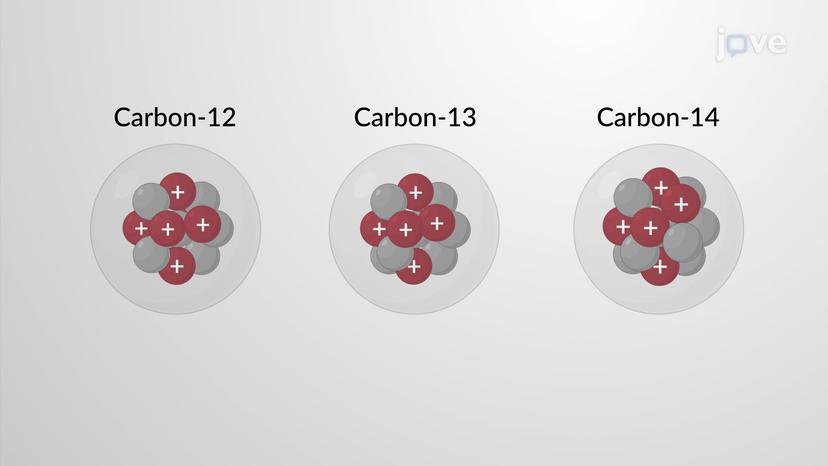 Isotopes