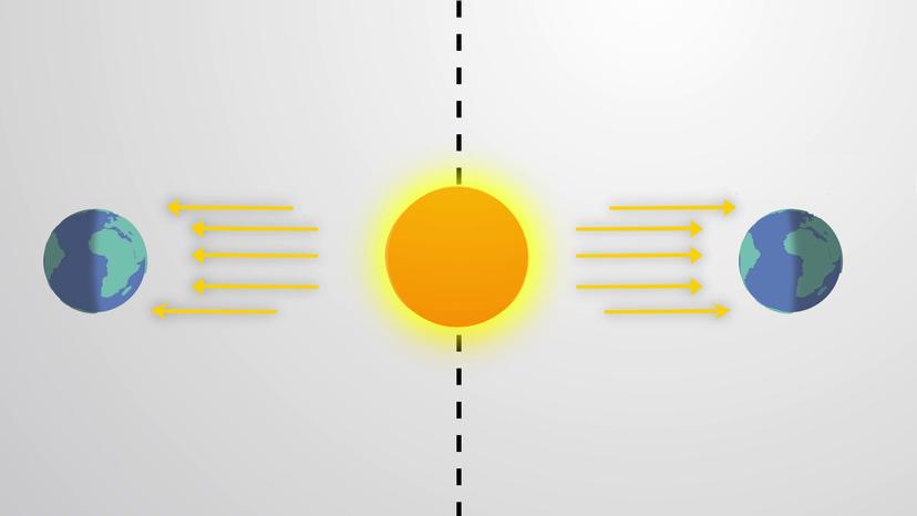 What is Climate?