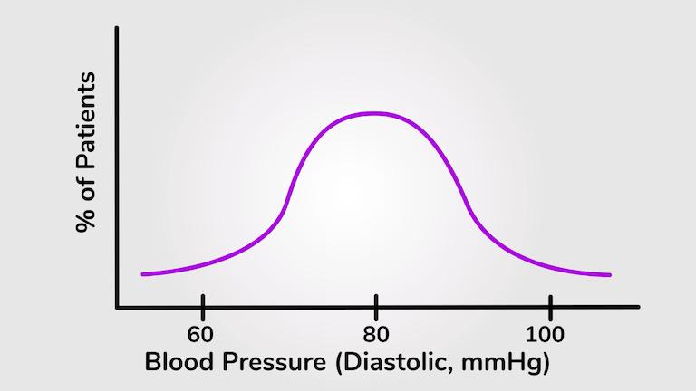 Regression Toward the Mean