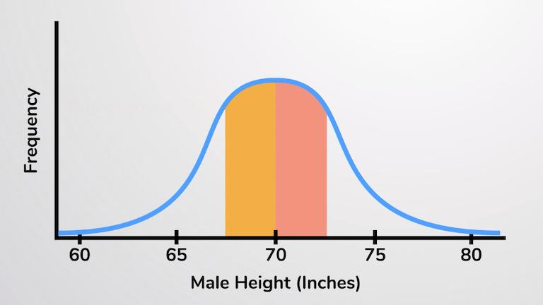 Variation: Normal Distribution, Range, and Standard Deviation