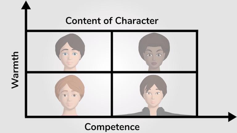 Stereotype Content Model