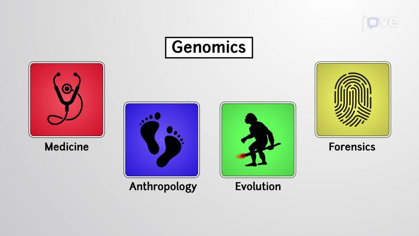 Genomics