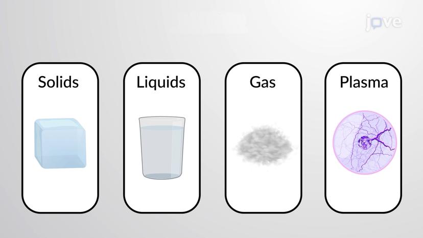 Classifying Matter by State