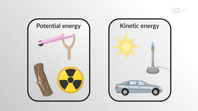 What is Energy?