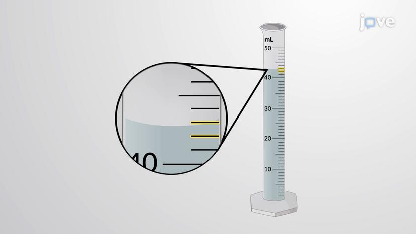 Uncertainty in Measurement: Reading Instruments