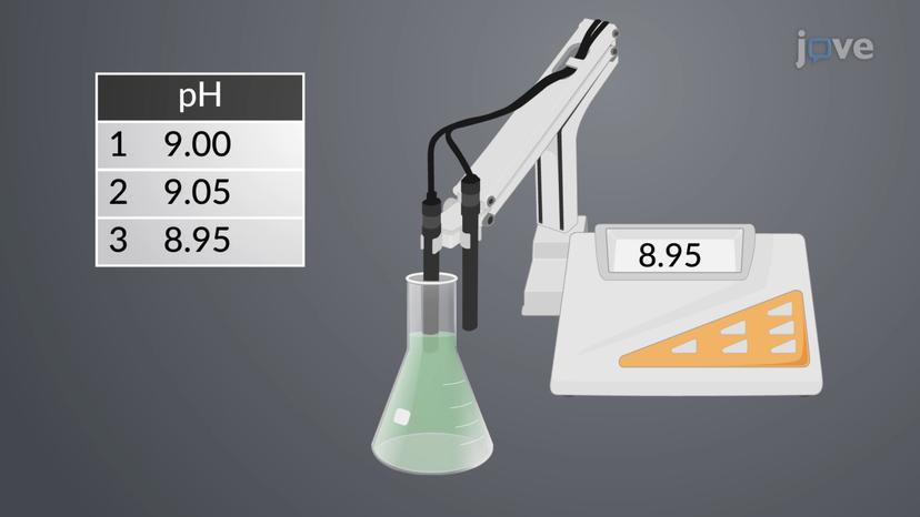 Uncertainty in Measurement: Significant Figures