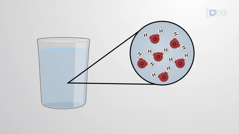 The Atomic Theory of Matter