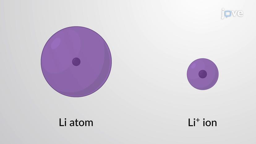 Ions and Ionic Charges