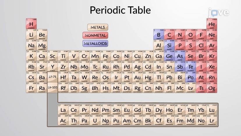 The Periodic Table