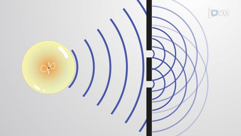 Interference and Diffraction