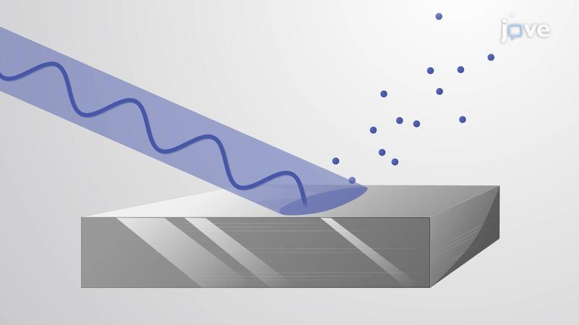 Photoelectric Effect