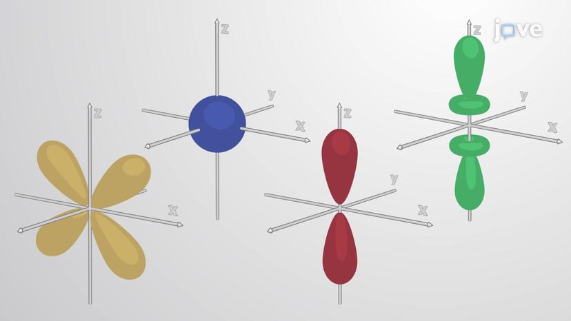 The Quantum-Mechanical Model of an Atom