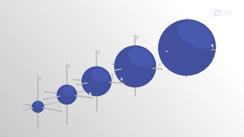 The Energies of Atomic Orbitals