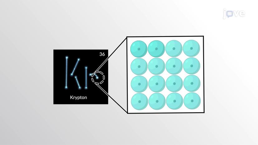 Atomic Radii and Effective Nuclear Charge