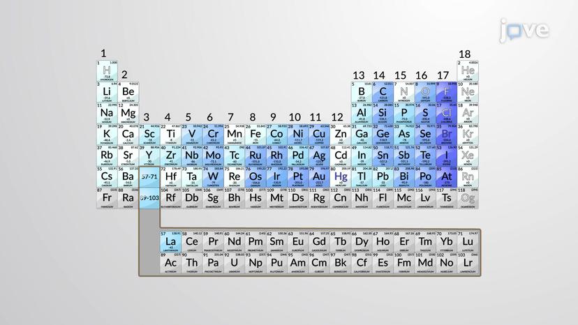 Electron Affinity