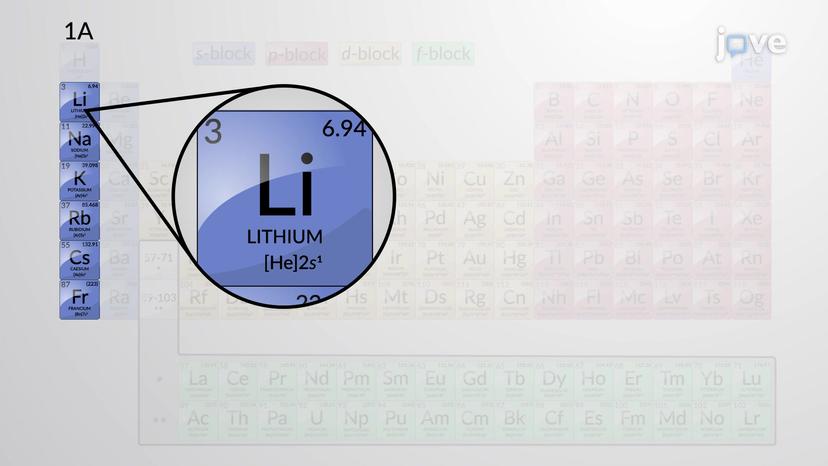 Alkali Metals