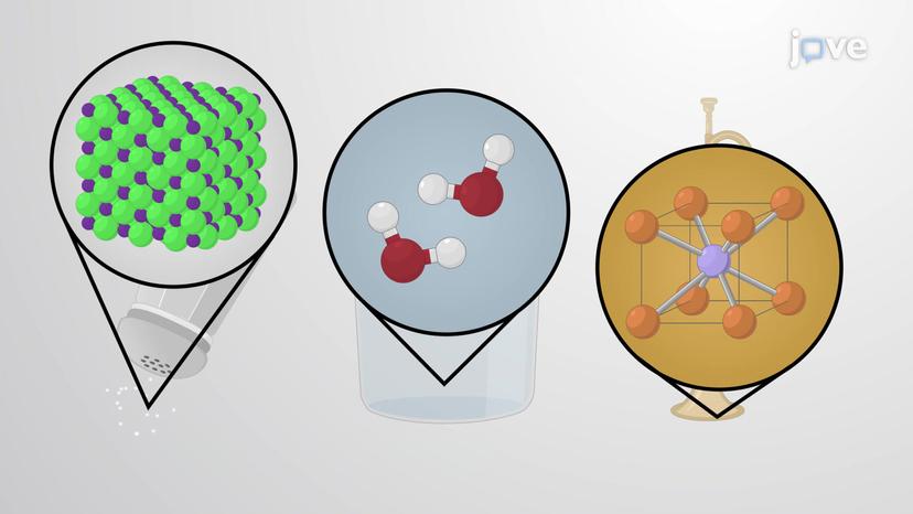 Types of Chemical Bonds