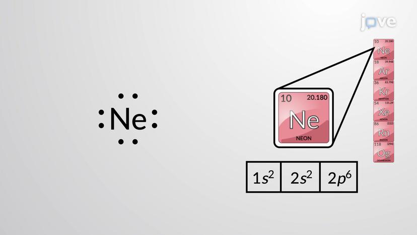 Lewis Symbols and the Octet Rule