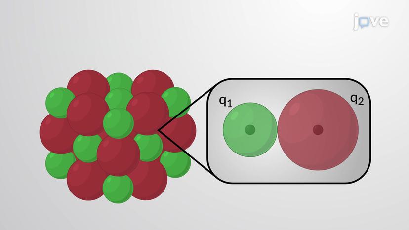 Trends in Lattice Energy: Ion Size and Charge