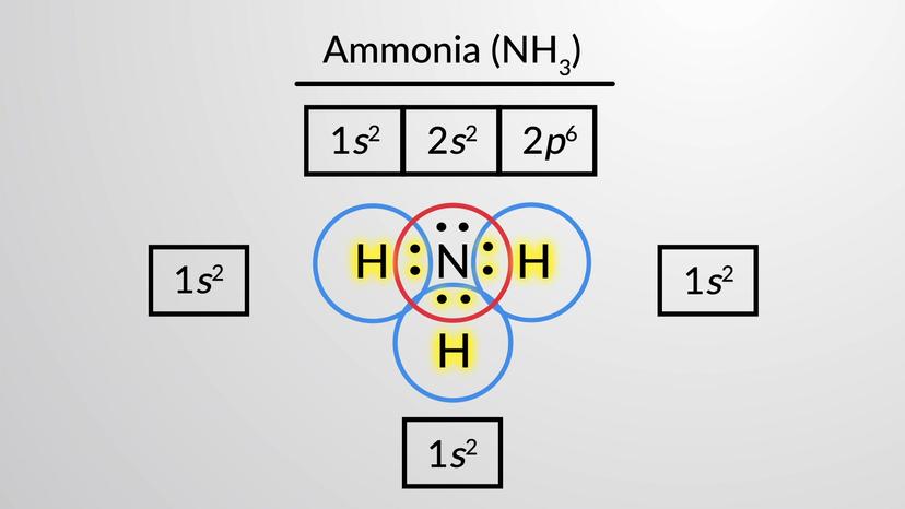 Covalent Bonding and Lewis Structures