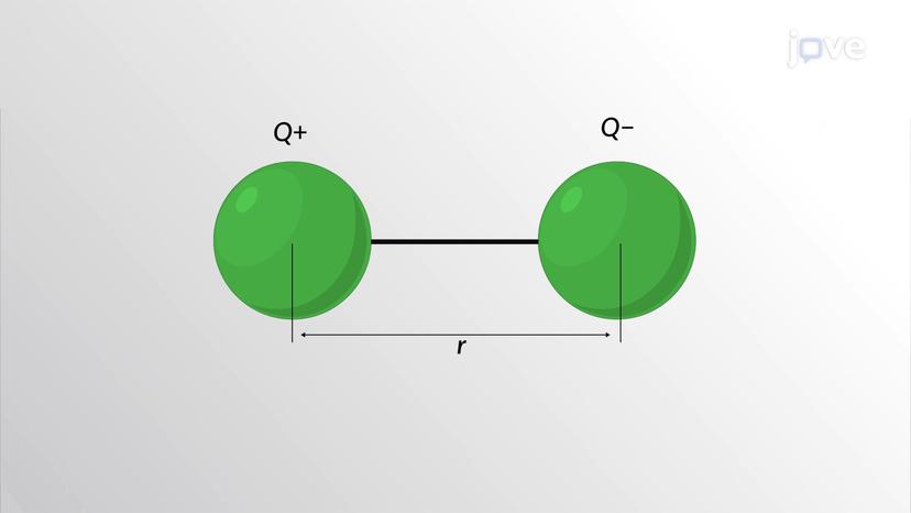 Bond Polarity, Dipole Moment, and Percent Ionic Character