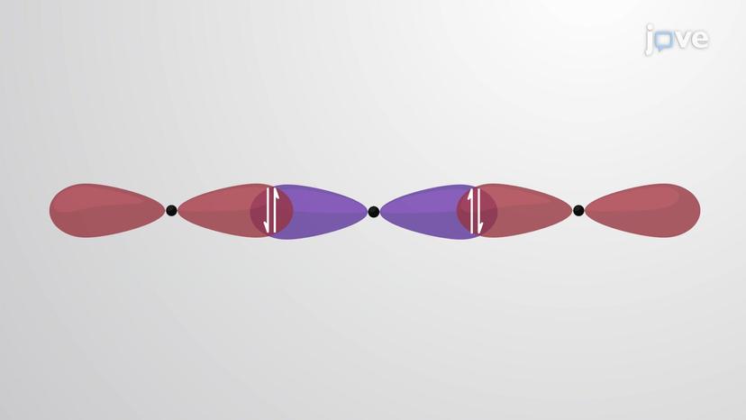 Hybridization of Atomic Orbitals I