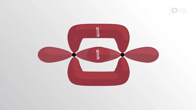Hybridisierung von Atomorbitalen II
