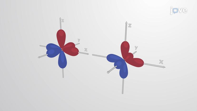 Molecular Orbital Theory I