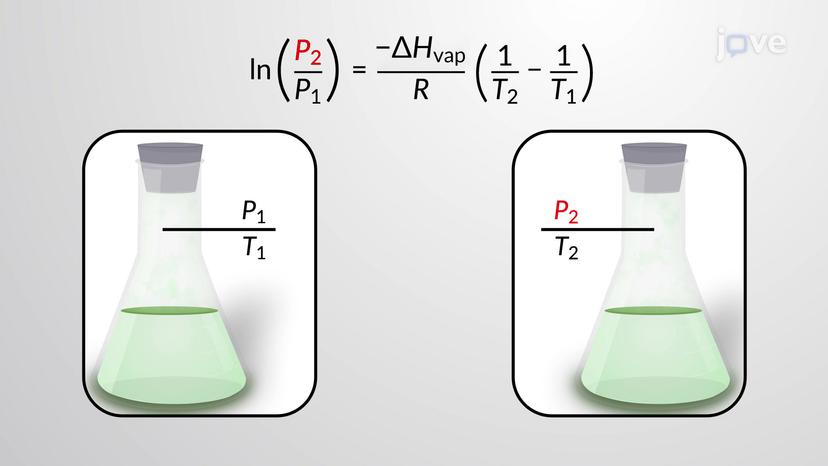 Clausius-Clapeyron Equation