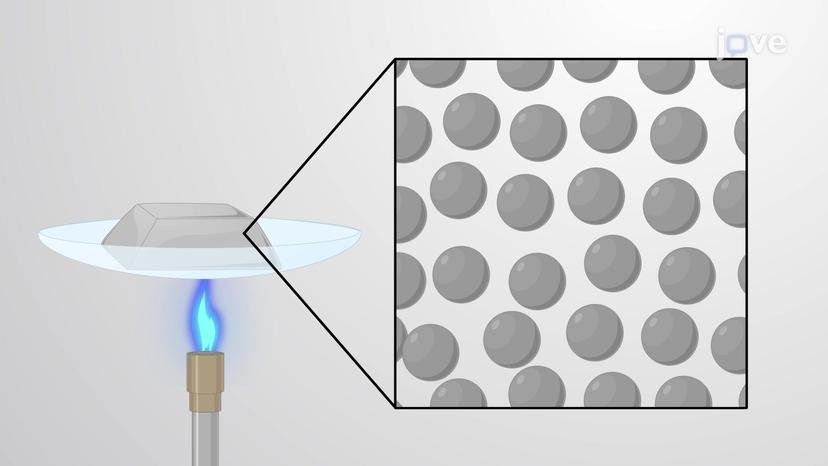 Phase Transitions: Melting and Freezing