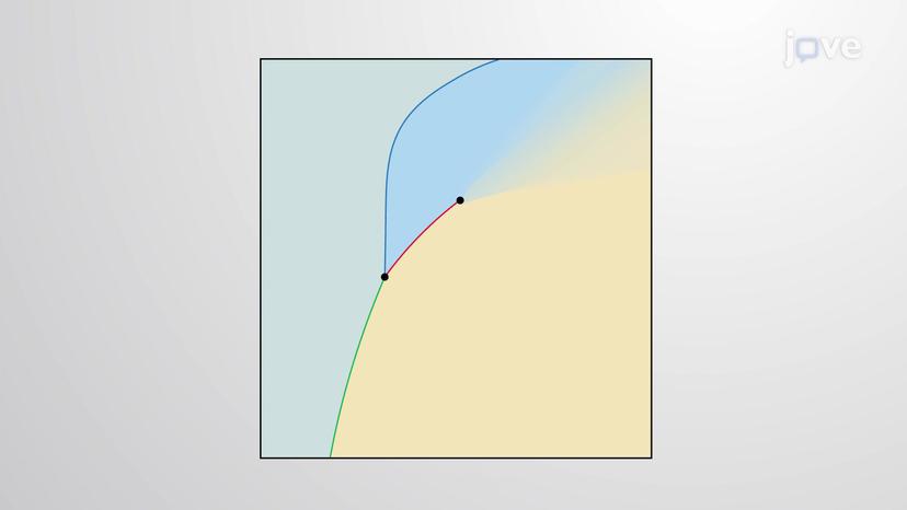 Phase Diagrams