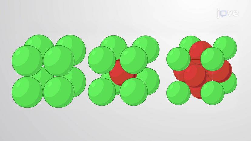 Structures of Solids