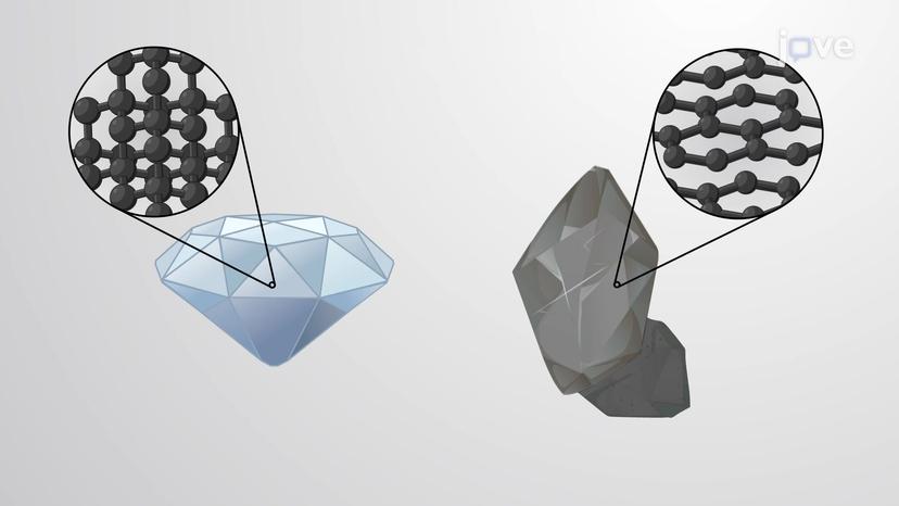 Network Covalent Solids