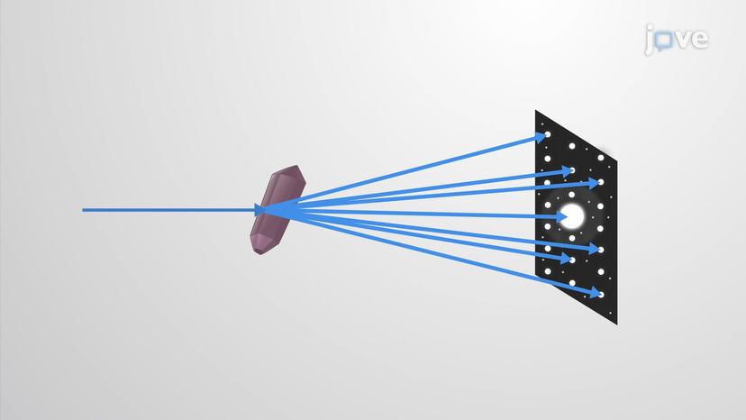 X-ray Crystallography