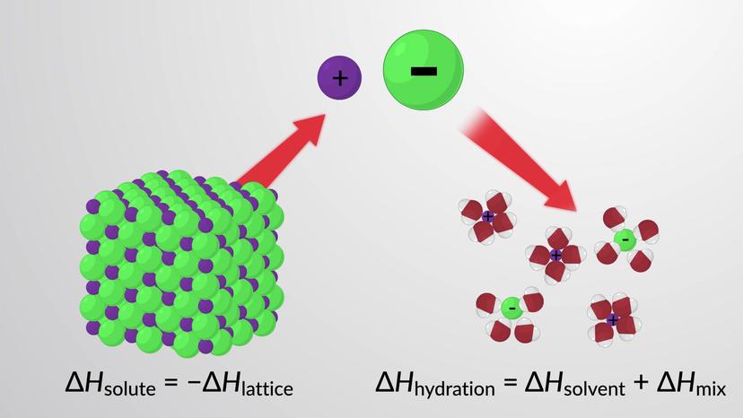 Aqueous Solutions and Heats of Hydration