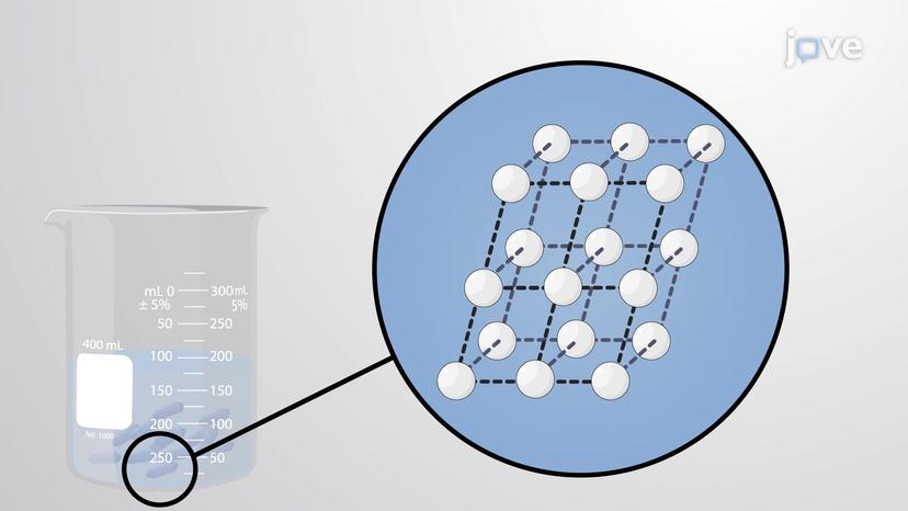 Solution Equilibrium and Saturation