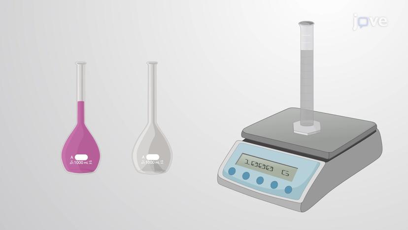 Expressing Solution Concentration