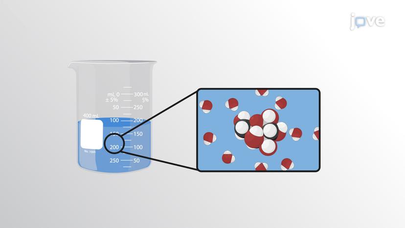 Electrolytes: van't Hoff Factor