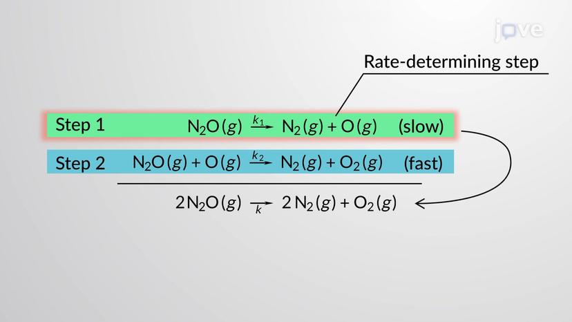 Rate-Determining Steps