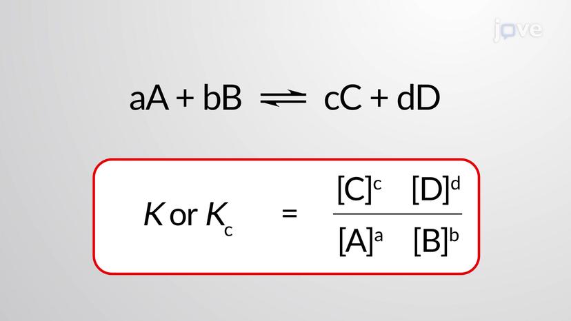 The Equilibrium Constant