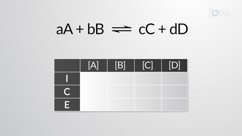 Calculating the Equilibrium Constant