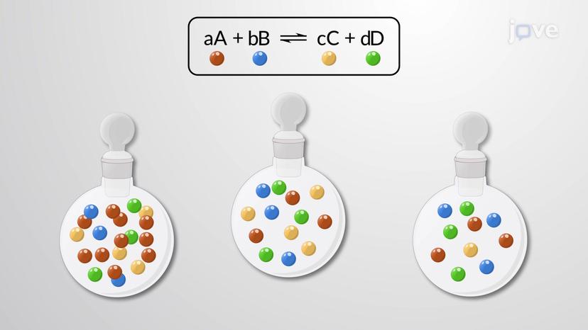 Le Chatelier's Principle: Changing Concentration