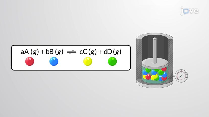 Le Chatelier's Principle: Changing Volume (Pressure)