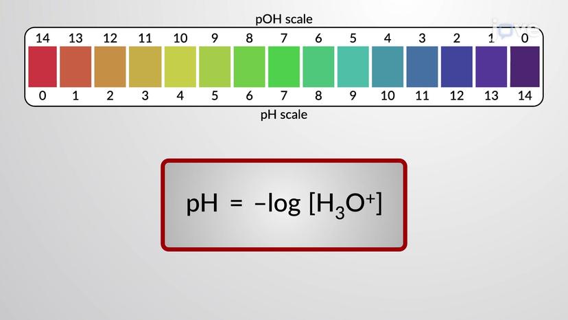 pH Scale