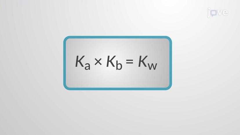 Relative Strengths of Conjugate Acid-Base Pairs