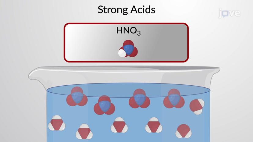 Strong Acid and Base Solutions