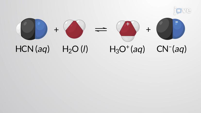 Weak Acid Solutions