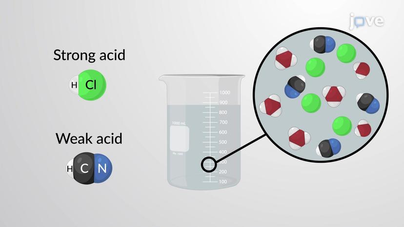 Mixtures of Acids